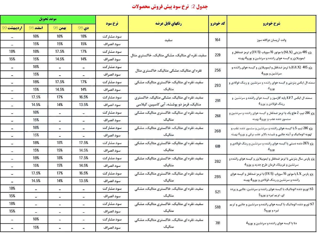 برای مشاهده تصویر در سایز اصلی بر روی آن کلیک کنید.